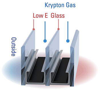 Krypton-filled window frame